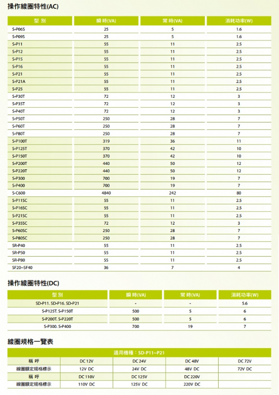 電磁接觸器/開關  線圈